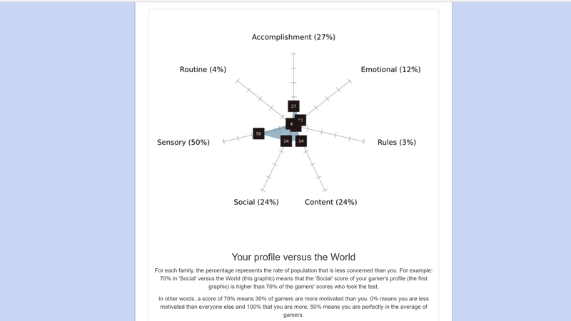 Illustration for article titled My "Gamer Psychograph Chart," According to Piwag